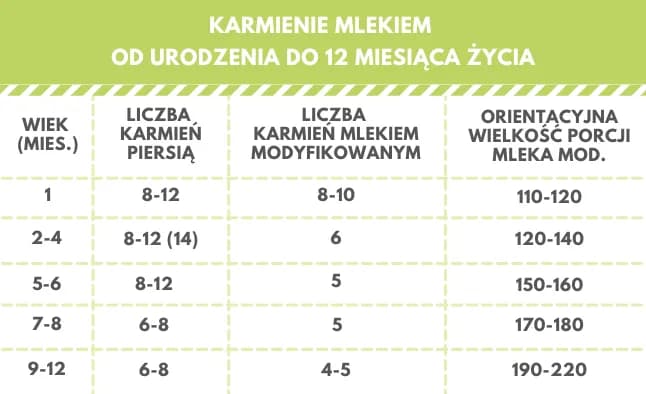 Ile powinien jeść noworodek karmiony piersią? Kluczowe informacje i wskazówki