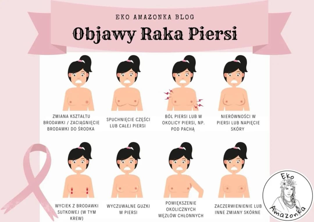 Jakie zmiany w piersiach powinny niepokoić: Lista objawów alarmowych