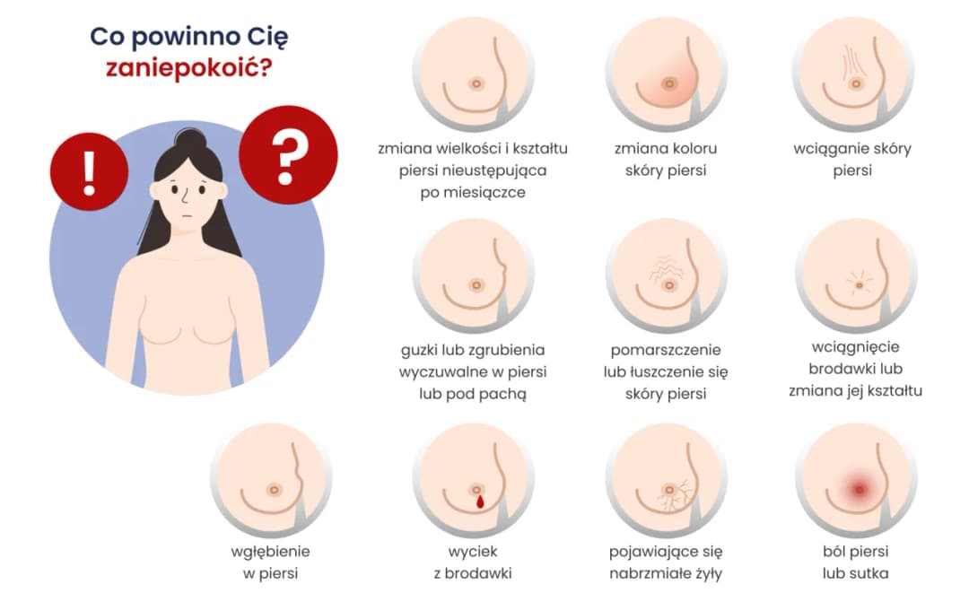 Jak wygląda rak piersi - objawy, rodzaje, diagnostyka i leczenie