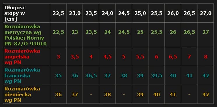 25 cm to rozmiar buta damskiego 39 – co warto wiedzieć o wkładkach?