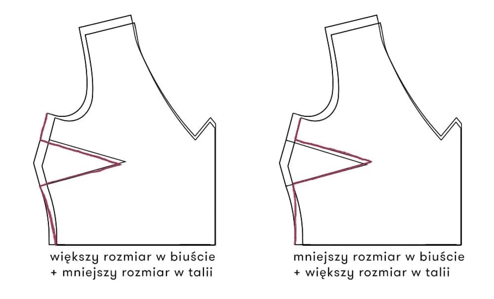 Jak poszerzyć sukienkę w biuście: 5 prostych sposobów na samodzielną przeróbkę