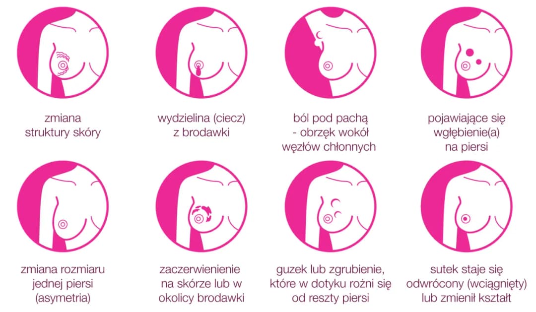 USG piersi: kiedy badać sutki i na co konkretnie zwracać uwagę