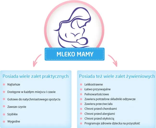 Warto karmić piersią i co dalej? Odkryj kluczowe informacje i porady