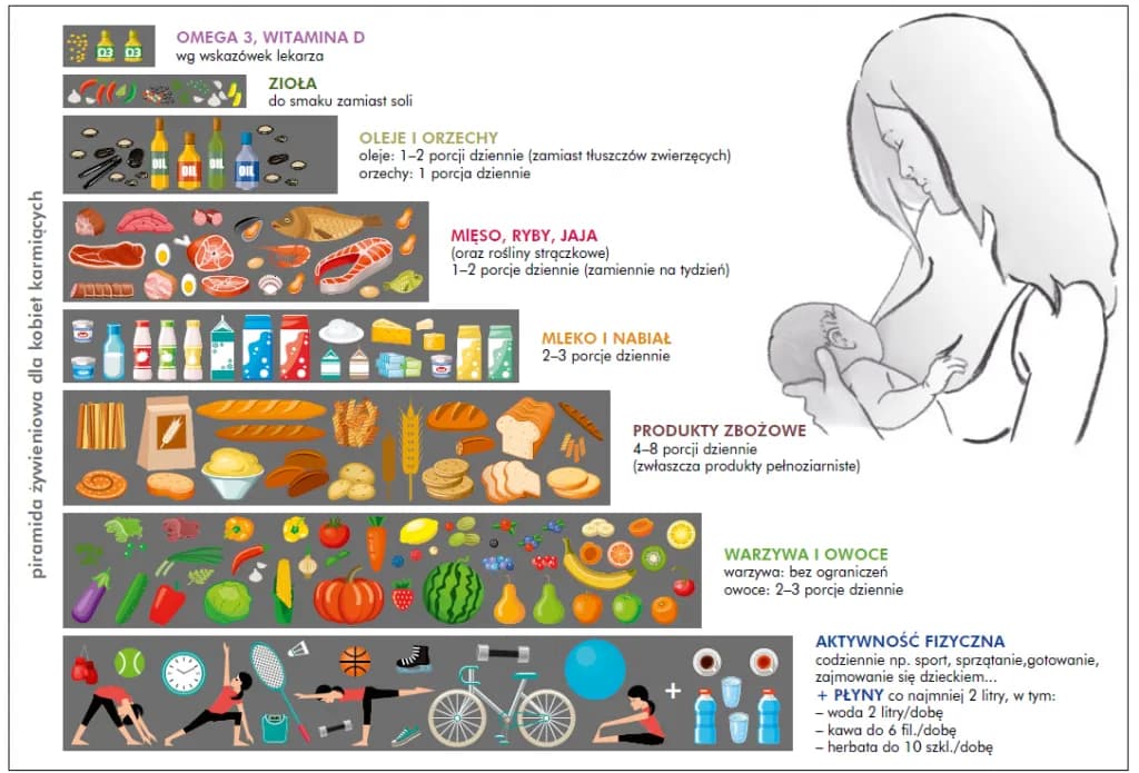 Jak prawidłowo karmić piersią: kluczowe zasady i techniki dla mam